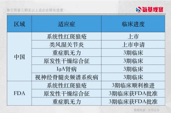 ​透视荣昌生物：被忽视的底层逻辑与信心之锚